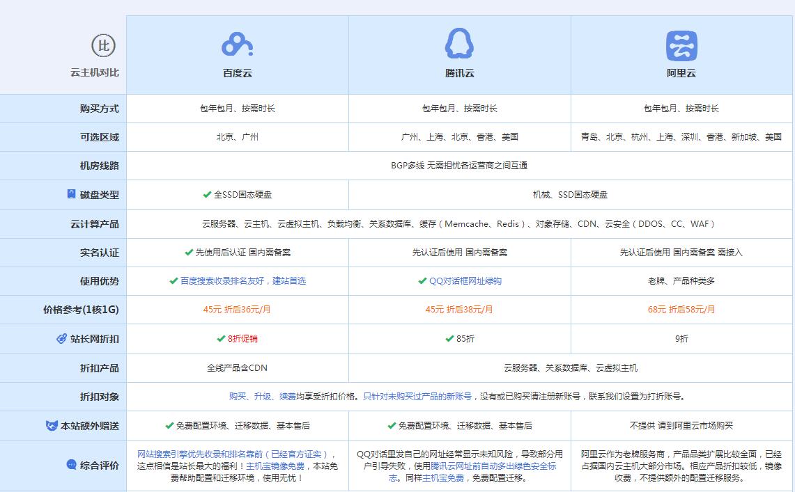 正蓝云主机代理对比.jpg